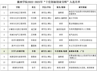李想老师荣膺37000cm威尼斯“十佳创新...